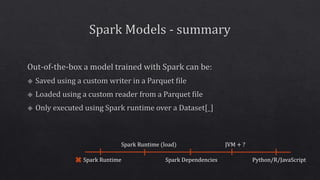 Python/R/JavaScriptSpark Runtime
JVM + ?Spark Runtime (load)
Spark Dependencies
 