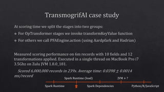 Python/R/JavaScriptSpark Runtime
JVM + ?Spark Runtime (load)
Spark Dependencies
 