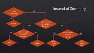 Do you mind
having Spark
Runtime?Yes No
Do you mind
having JVM
runtime?
Do you need
sub-ms
latency?
Yes No
Custom
runtim
e
Use
Spark.
EOF
MLeap
NoYes
PFA
Deep
Learning?
ONNX
Yes
No
 