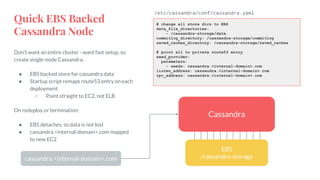 Quick EBS Backed
Cassandra Node
Don’t want an entire cluster - want fast setup, so
create single-node Cassandra:
● EBS backed store for cassandra data
● Startup script remaps route53 entry on each
deployment
○ Point straight to EC2, not ELB
On redeploy or termination:
● EBS detaches, so data is not lost
● cassandra.<internal-domain>.com mapped
to new EC2
Cassandra
cassandra.<internal-domain>.com
EBS
/cassandra-storage
# change all store dirs to EBS
data_file_directories:
- /cassandra-storage/data
commitlog_directory: /cassandra-storage/commitlog
saved_caches_directory: /cassandra-storage/saved_caches
# point all to private route53 entry
seed_provider:
parameters:
- seeds: cassandra.<internal-domain>.com
listen_address: cassandra.<internal-domain>.com
rpc_address: cassandra.<internal-domain>.com
/etc/cassandra/conf/cassandra.yaml
 