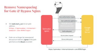 Remove Namespacing
for Gate & Bypass Nginx
● Set redirect_uri to our gate
address:
https://spinnaker.<internal-
domain>.com:8084/login
● Gate can no longer be namespaced
because on redirect, /gate in the path
gets lost as only $host recorded
Spinnaker
(gate)
Google
Auth
Server
Web Browser
(deck javascript)
https://spinnaker.<internal-domain>.com:8084/login
User authorization request
User authorizes application
Auth code grant
Access token request
Access token grant
 