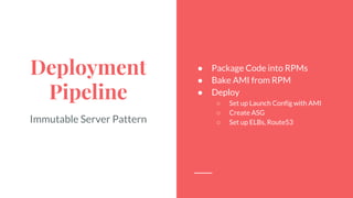 Deployment
Pipeline
Immutable Server Pattern
● Package Code into RPMs
● Bake AMI from RPM
● Deploy
○ Set up Launch Config with AMI
○ Create ASG
○ Set up ELBs, Route53
 