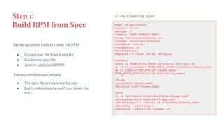 Step 1:
Build RPM from Spec
Wrote up simple tools to create the RPM:
● Create spec file from template
● Customize spec file
● Jenkins job to build RPM
The process appears complex:
● The spec file seems scary for user
● But it makes deployment easy down the
line!
Name: sf-helloworld
Version: 0.0.1
Release: 1
Summary: YOUR SUMMARY HERE!
Group: Development/Libraries
License: stitchfix-internal
BuildArch: noarch
AutoReqProv: no
BuildRequires:
Requires: sf-base, sf-aa, sf-nginx
%install
mkdir -p $RPM_BUILD_ROOT{/stitchfix,/etc/init.d}
cp -R %{_sourcedir} $RPM_BUILD_ROOT/stitchfix/%{base_name}
cp %{_topdir}/SCRIPTS/sf-%{base_name}
$RPM_BUILD_ROOT/etc/init.d/sf-%{base_name}
%files
/stitchfix/%{base_name}
/etc/init.d/sf-%{base_name}
%post
ln -s /etc/nginx/sites-available/sf-app.conf
/etc/nginx/sites-enabled/sf-app.conf
/usr/bin/pip-2.7 install -e /stitchfix/%{base_name}
chkconfig --add %{name}
chkconfig --levels 345 %{name} on
sf-helloworld.spec
 