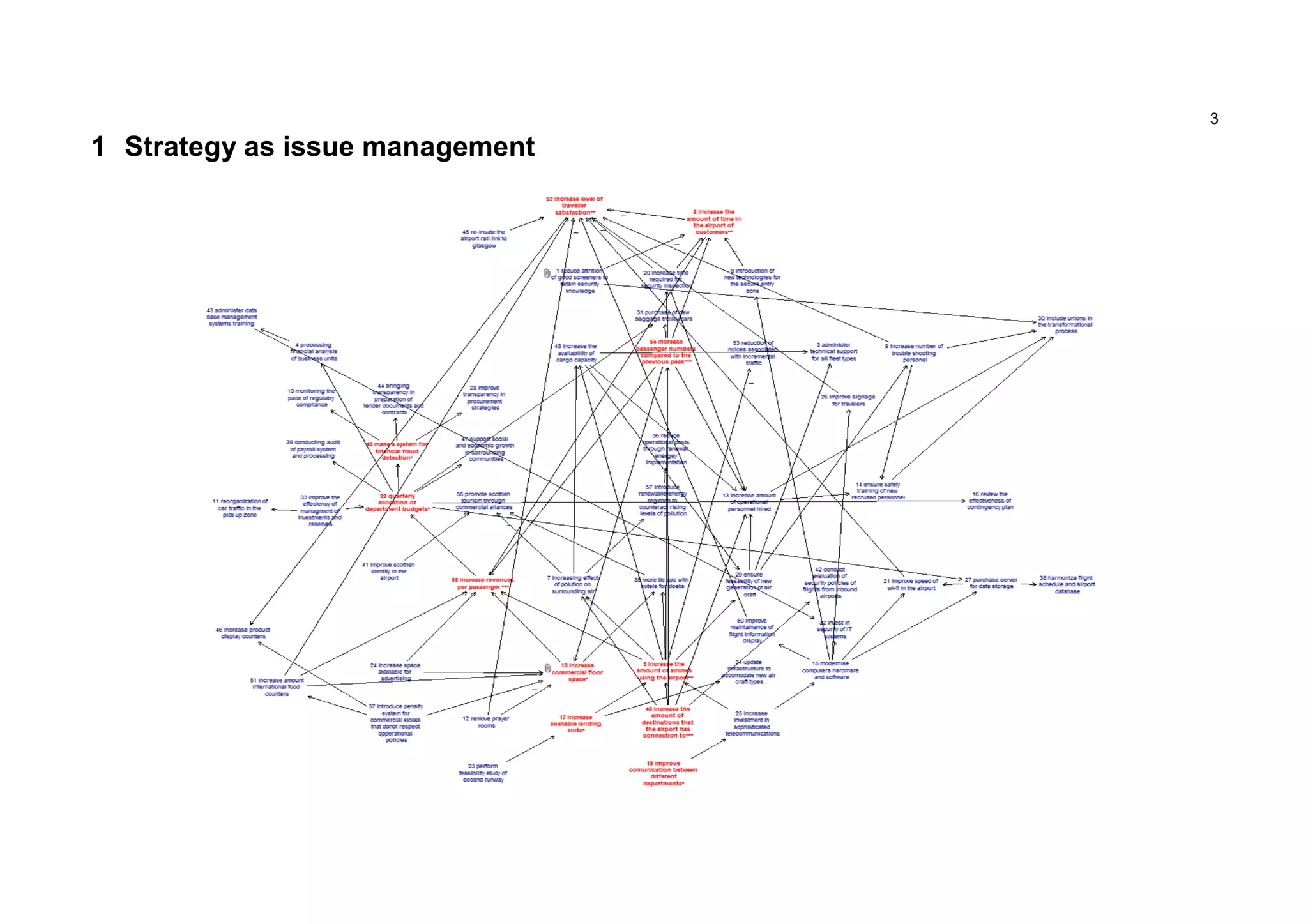 3

1 Strategy as issue management
 