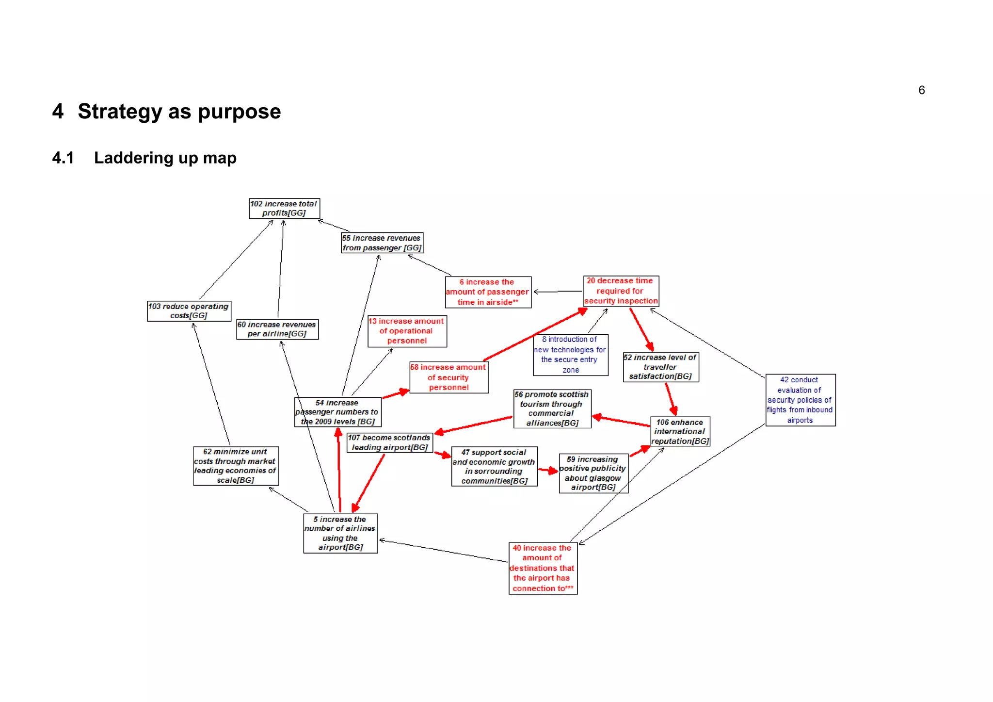 6

4 Strategy as purpose

4.1   Laddering up map
 