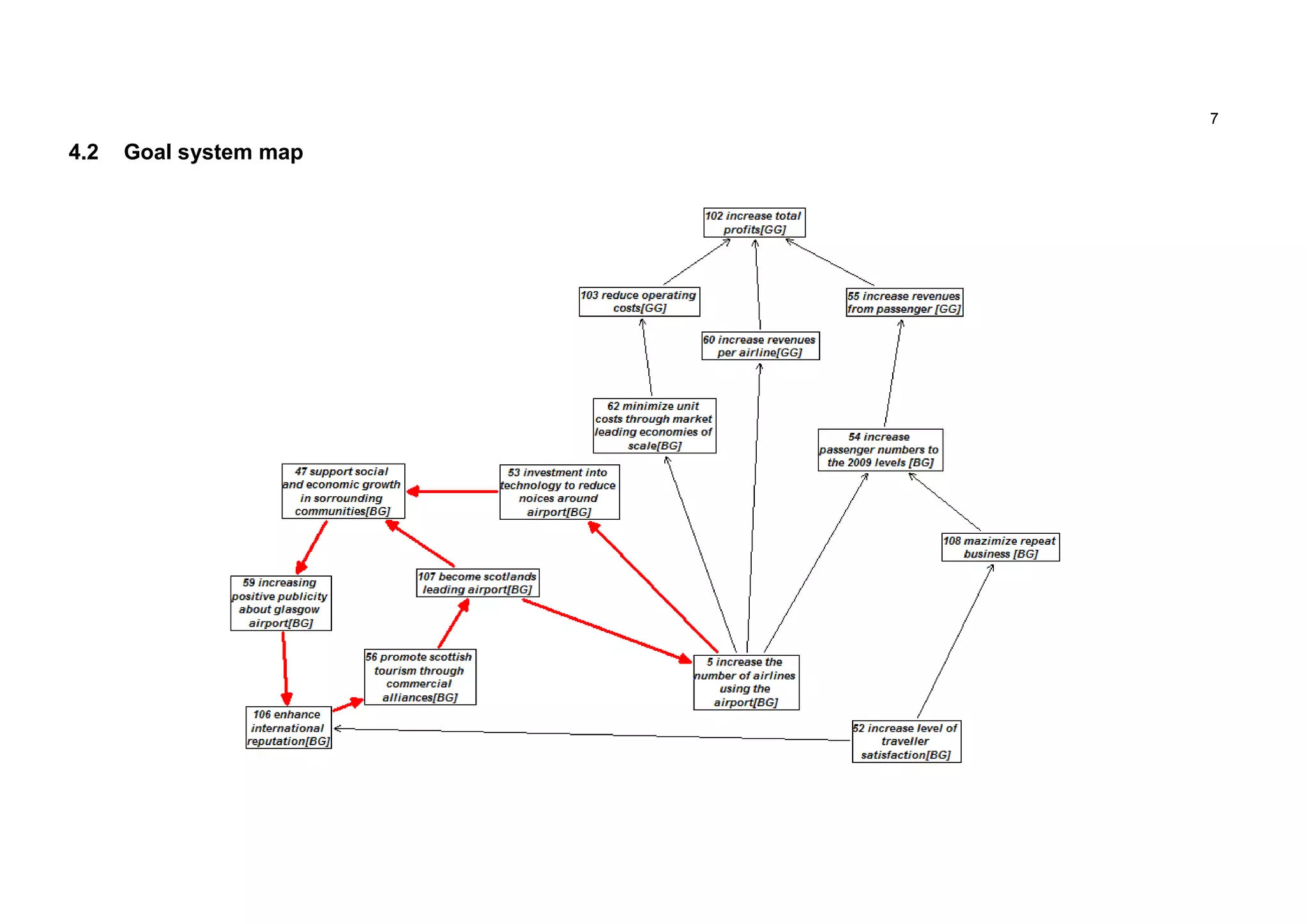 7

4.2   Goal system map
 