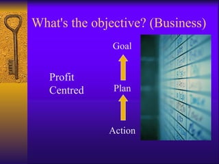 What's the objective? (Business)
              Goal


   Profit
   Centred     Plan



              Action
 