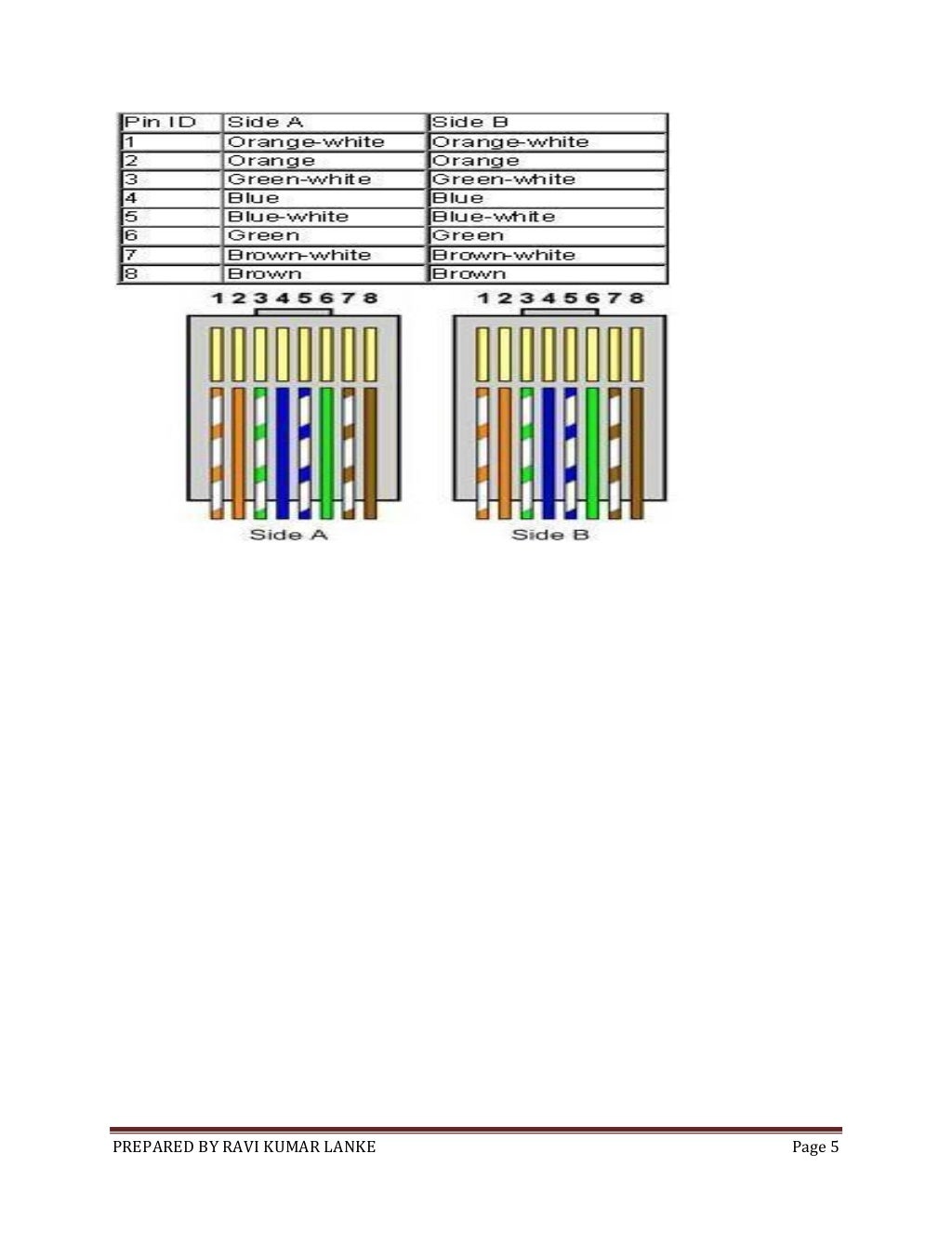 Making stright and crossover cables and crimping