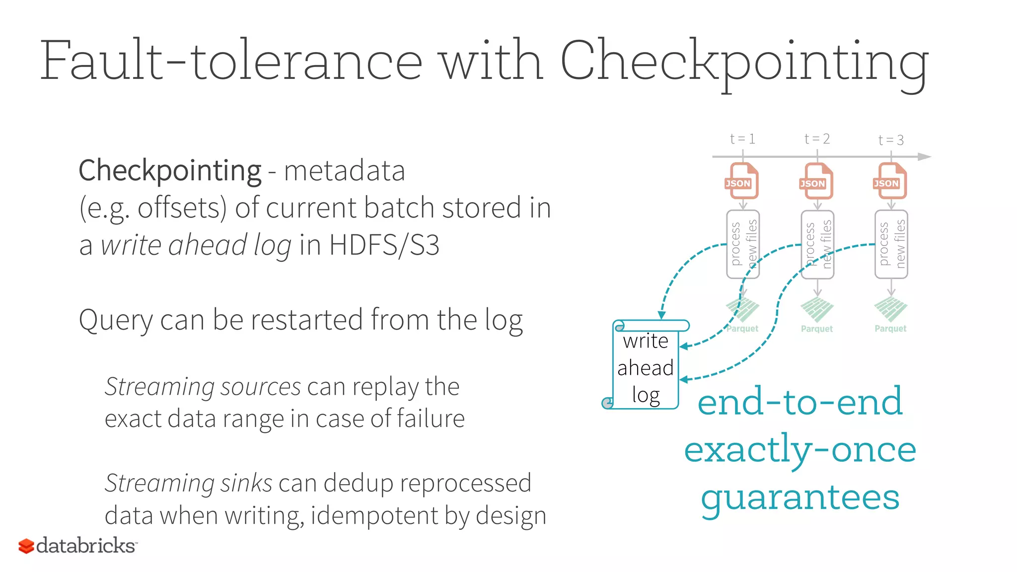 Fault-tolerance with Checkpointing
Checkpointing - metadata
(e.g. offsets) of current batch stored in
a write ahead log in HDFS/S3
Query can be restarted from the log
Streaming sources can replay the
exact data range in case of failure
Streaming sinks can dedup reprocessed
data when writing, idempotent by design
end-to-end
exactly-once
guarantees
process
newfiles
t = 1 t = 2 t = 3
process
newfiles
process
newfiles
write
ahead
log
 