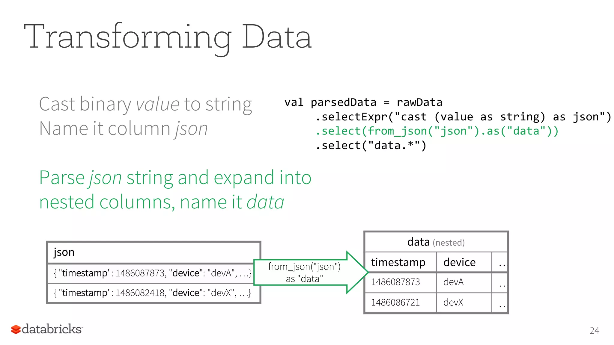 Transforming Data
Cast binary value to string
Name it column json
Parse json string and expand into
nested columns, name it data
24
val parsedData = rawData
.selectExpr("cast (value as string) as json")
.select(from_json("json").as("data"))
.select("data.*")
json
{ "timestamp": 1486087873, "device": "devA", …}
{ "timestamp": 1486082418, "device": "devX", …}
data (nested)
timestamp device …
1486087873 devA …
1486086721 devX …
from_json("json")
as "data"
 