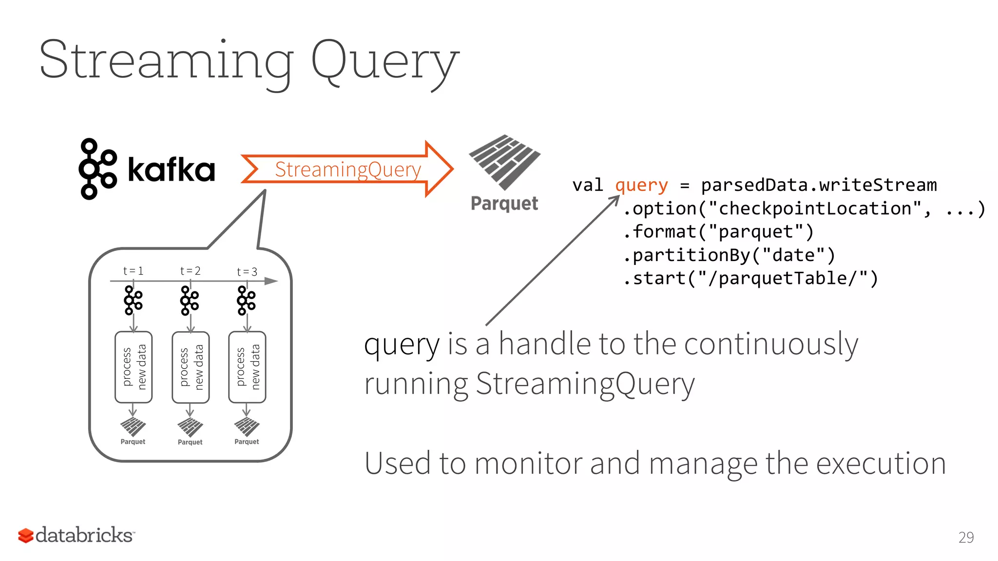 Streaming Query
query is a handle to the continuously
running StreamingQuery
Used to monitor and manage the execution
29
val query = parsedData.writeStream
.option("checkpointLocation", ...)
.format("parquet")
.partitionBy("date")
.start("/parquetTable/")
process
newdata
t = 1 t = 2 t = 3
process
newdata
process
newdata
StreamingQuery
 