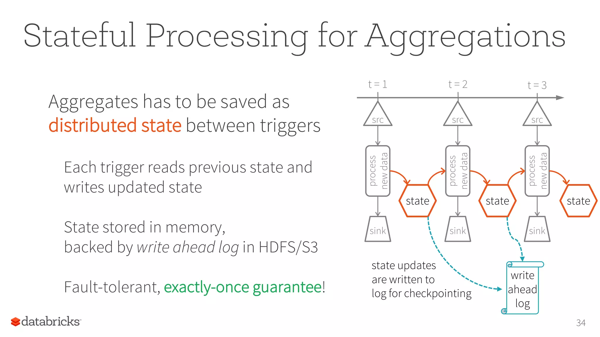 Stateful Processing for Aggregations
Aggregates has to be saved as
distributed state between triggers
Each trigger reads previous state and
writes updated state
State stored in memory,
backed by write ahead log in HDFS/S3
Fault-tolerant, exactly-once guarantee!
34
process
newdata
t = 1
sink
src
t = 2
process
newdata
sink
src
t = 3
process
newdata
sink
src
state state
write
ahead
log
state updates
are written to
log for checkpointing
state
 