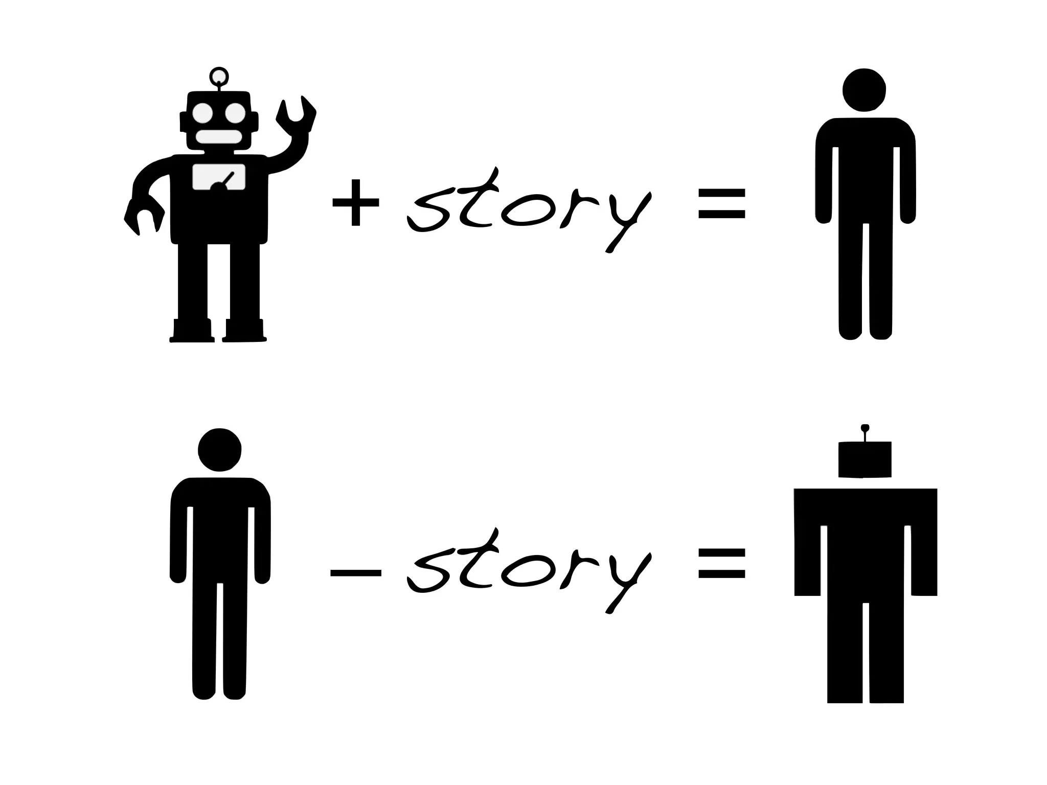 + story =
– story =
 