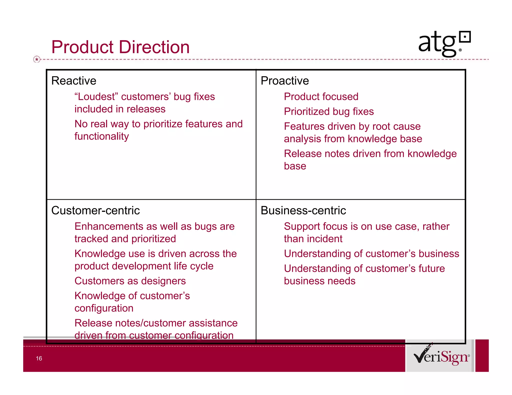 Product Direction
     Reactive                                     Proactive
         “Loudest” customers’ bug fixes               Product focused
         included in releases                         Prioritized bug fixes
         No real way to prioritize features and       Features driven by root cause
                                                      F t        di     b   t
         functionality                                analysis from knowledge base
                                                      Release notes driven from knowledge
                                                      base



     Customer-centric                             Business-centric
         Enhancements as well as bugs are             Support f
                                                      S        focus is on use case, rather
         tracked and prioritized                      than incident
         Knowledge use is driven across the           Understanding of customer’s business
         product development life cycle               Understanding of customer’s future
                                                                    g
         Customers as designers                       business needs
         Knowledge of customer’s
         configuration
         Release notes/customer assistance
         driven from customer configuration

16
 