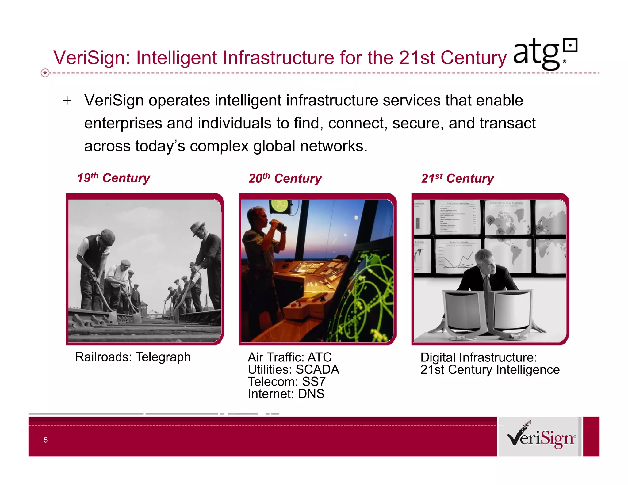 VeriSign: Intelligent Infrastructure for the 21st Century

     + VeriSign operates intelligent infrastructure services that enable
       enterprises and individuals to find, connect, secure, and transact
       across today’s complex global networks.
              today s
      19th Century             20th Century             21st Century




      Railroads: Telegraph     Air Traffic: ATC         Digital Infrastructure:
                               Utilities: SCADA         21st Century Intelligence
                               Telecom: SS7
                               Internet: DNS


5
 