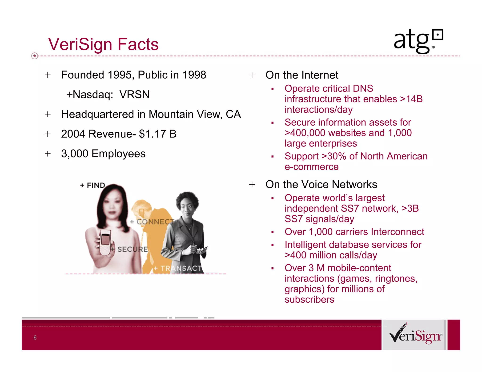 VeriSign Facts
    + Founded 1995, Public in 1998        + On the Internet
                                              ▪   Operate critical DNS
        +Nasdaq: VRSN                             infrastructure that enables >14B
                                                  interactions/day
    + Headquartered in Mountain View CA
                                View,
                                              ▪   Secure information assets for
    + 2004 Revenue- $1.17 B                       >400,000 websites and 1,000
                                                  large enterprises
    + 3,000 Employees                         ▪   Support >30% of North American
                                                  e-commerce
                                          + On the Voice Networks
                                              ▪   Operate world’s largest
                                                  independent SS7 network, >3B
                                                                      network
                                                  SS7 signals/day
                                              ▪   Over 1,000 carriers Interconnect
                                              ▪   Intelligent database services for
                                                  >400 million calls/day
                                              ▪   Over 3 M mobile-content
                                                  interactions (games, ringtones,
                                                  graphics) for millions of
                                                  subscribers


6
 