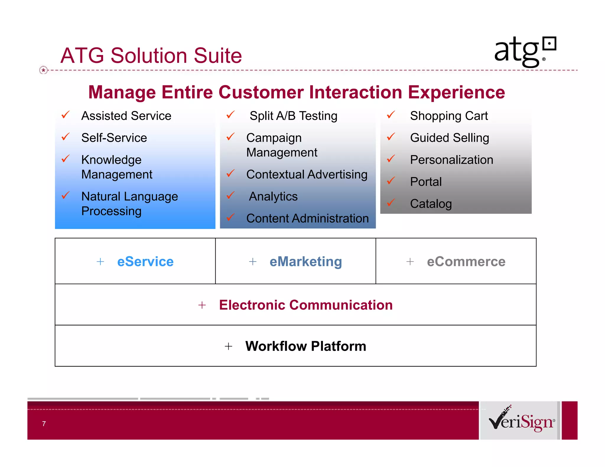 ATG Solution Suite
        Manage Entire Customer I t
        M      E ti C t        Interaction Experience
                                      ti E      i
     Assisted Service         Split A/B Testing         Shopping Cart
     Self-Service           Campaign                    Guided Selling
                              Management
     Knowledge                                           Personalization
      Management             Contextual Advertising
                                                          Portal
     Natural Language         Analytics
                                                          Catalog
      Processing
                             Content Administration


         + eService             + eMarketing               + eCommerce


                         + Electronic Communication


                            + Workflow Platform




7
 