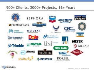 900+ Clients, 2000+ Projects, 16+ Years
Copyright 2016 Senturus, Inc. All Rights Reserved.
 