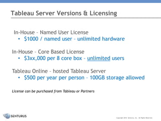 In-House – Named User License
• $1000 / named user – unlimited hardware
In-House – Core Based License
• $3xx,000 per 8 core box – unlimited users
Tableau Online – hosted Tableau Server
• $500 per year per person – 100GB storage allowed
License can be purchased from Tableau or Partners
Tableau Server Versions & Licensing
Copyright 2016 Senturus, Inc. All Rights Reserved.
 