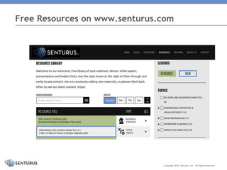 Free Resources on www.senturus.com
Copyright 2016 Senturus, Inc. All Rights Reserved.
 