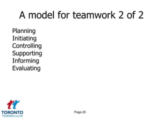 Page 18A model for teamwork