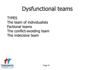 Page 29Leading the team 8 of 8INITIATIVES AS PART OF THE TEAMBUILDING PROCESSDevise an incentive system that rewards your “Best Month Ever” — one in which each member of the team benefits. The category you choose for measurement could, obviously, be one of many, e.g., sales volume, customer complaints, etc.Institute a system for team compensation on an ongoingbasis that supplements the individual compensation system. This can be done in a variety of ways.