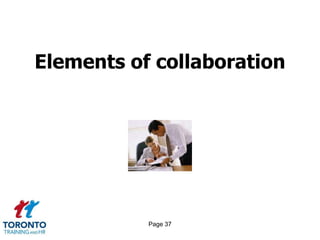 Page 35Virtual teams 1 of 2CRUCIAL CONVERSATIONSTalk before problems startPraise earlyNever raise individual concerns publicly