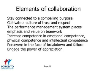 Page 36Virtual teams 2 of 2WHAT MANAGERS SHOULD DOMake conversations more personalBe attuned to the mood and nuances of virtual meetingsKeep employees engaged and focusedEstablish one-on-one time with each member of the team 