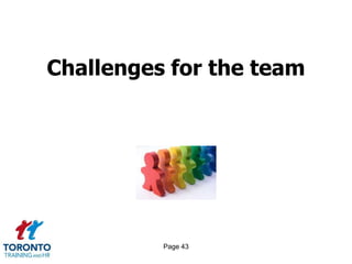 Page 41Managing team conflict