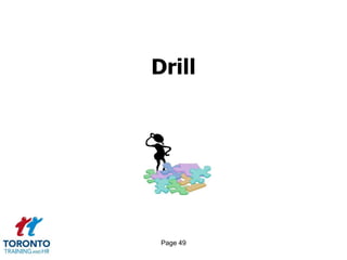 Page 47Team alignment 1 of 2ESSENTIAL COMPONENTSPurposeValuesVision
