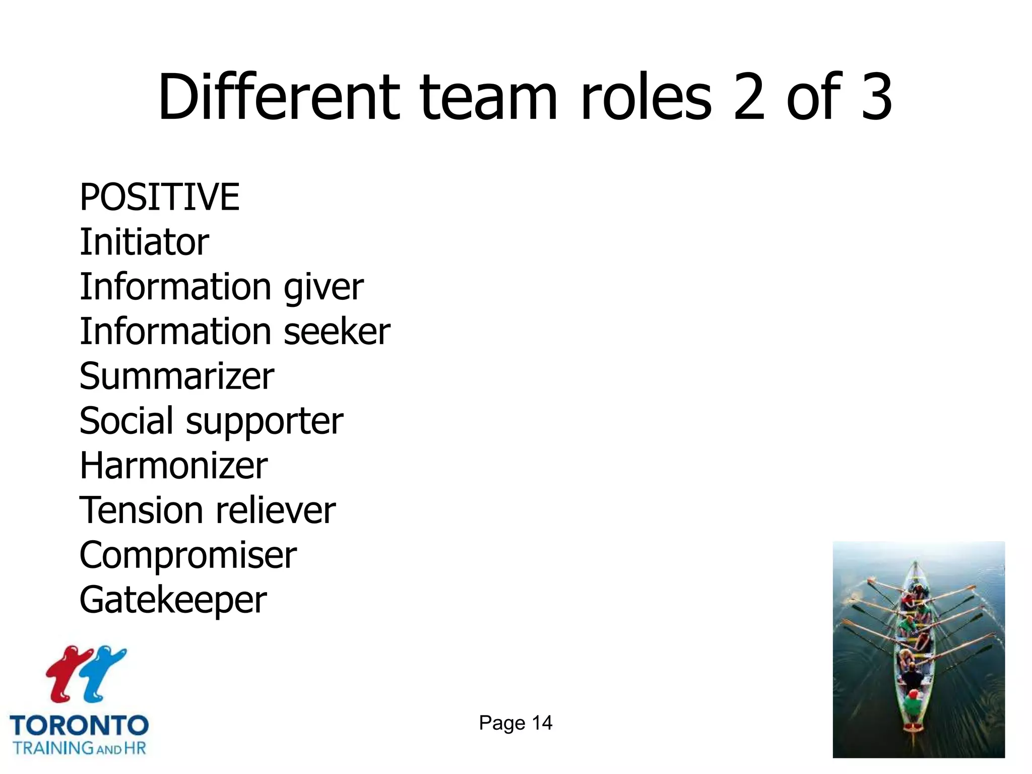 Different team roles 2 of 3
POSITIVE
Initiator
Information giver
Information seeker
Summarizer
Social supporter
Harmonizer
Tension reliever
Compromiser
Gatekeeper


                     Page 14
 