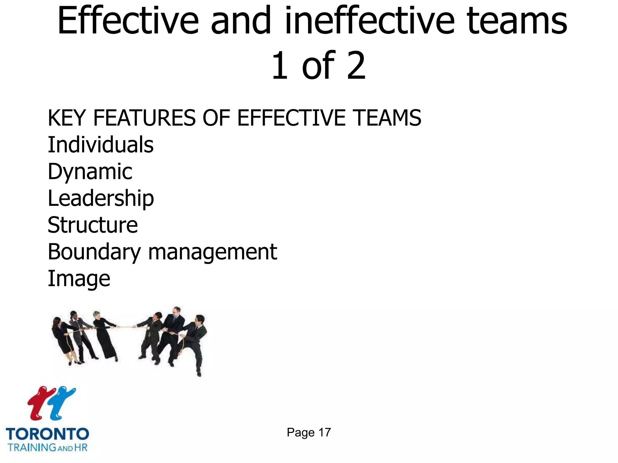 Effective and ineffective teams
             1 of 2
KEY FEATURES OF EFFECTIVE TEAMS
Individuals
Dynamic
Leadership
Structure
Boundary management
Image




                   Page 17
 