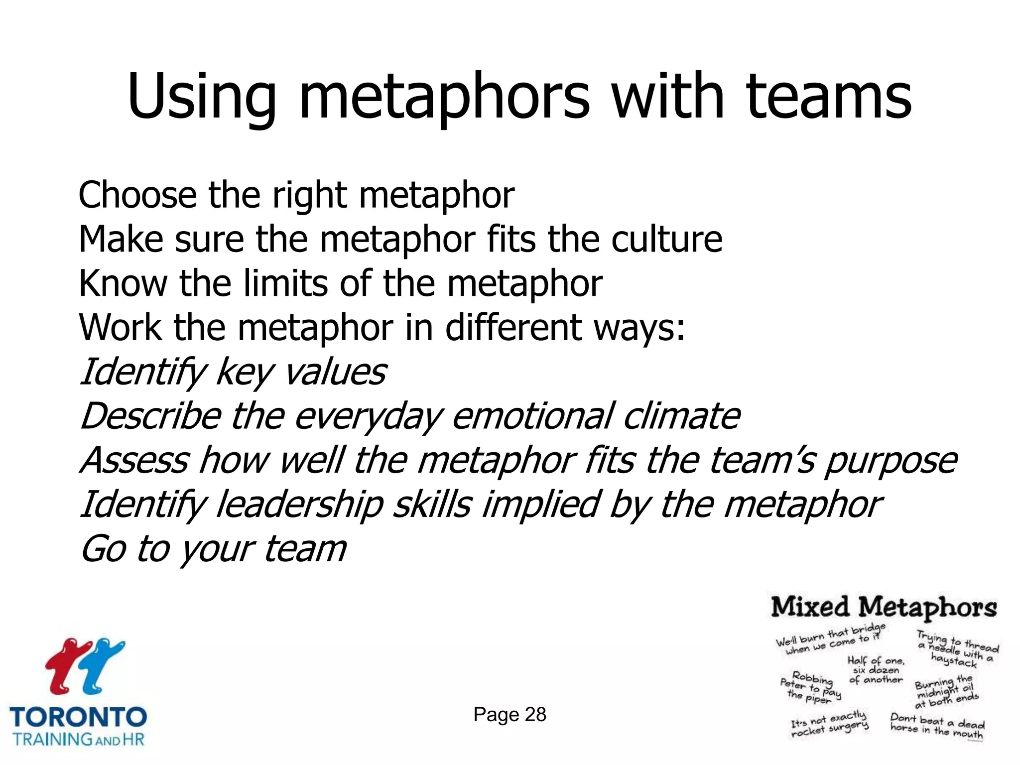 Using metaphors with teams
Choose the right metaphor
Make sure the metaphor fits the culture
Know the limits of the metaphor
Work the metaphor in different ways:
Identify key values
Describe the everyday emotional climate
Assess how well the metaphor fits the team’s purpose
Identify leadership skills implied by the metaphor
Go to your team



                       Page 28
 