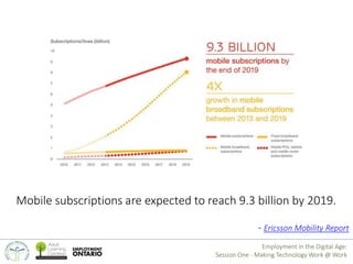 Mobile subscriptions are expected to reach 9.3 billion by 2019. 
- Ericsson Mobility Report 
Employment in the Digital Age...