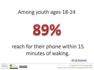 Among youth ages 18-24, 
reach for their phone within 15 
minutes of waking. 
- IDC & Facebook 
Employment in the Digital ...