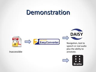 Demonstration Inaccessible Navigation, text to speech or real audio plus the ability to annotate.  