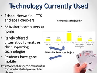 Technology Currently Used School Networks – TTS and spell checkers 85% share computers at home Rarely offered alternative formats or the supporting technologies  Students have gone mobile http://www.slideshare.net/eadraffan/crosscultural-study-on-mobile-phones Accessible Resources Project  