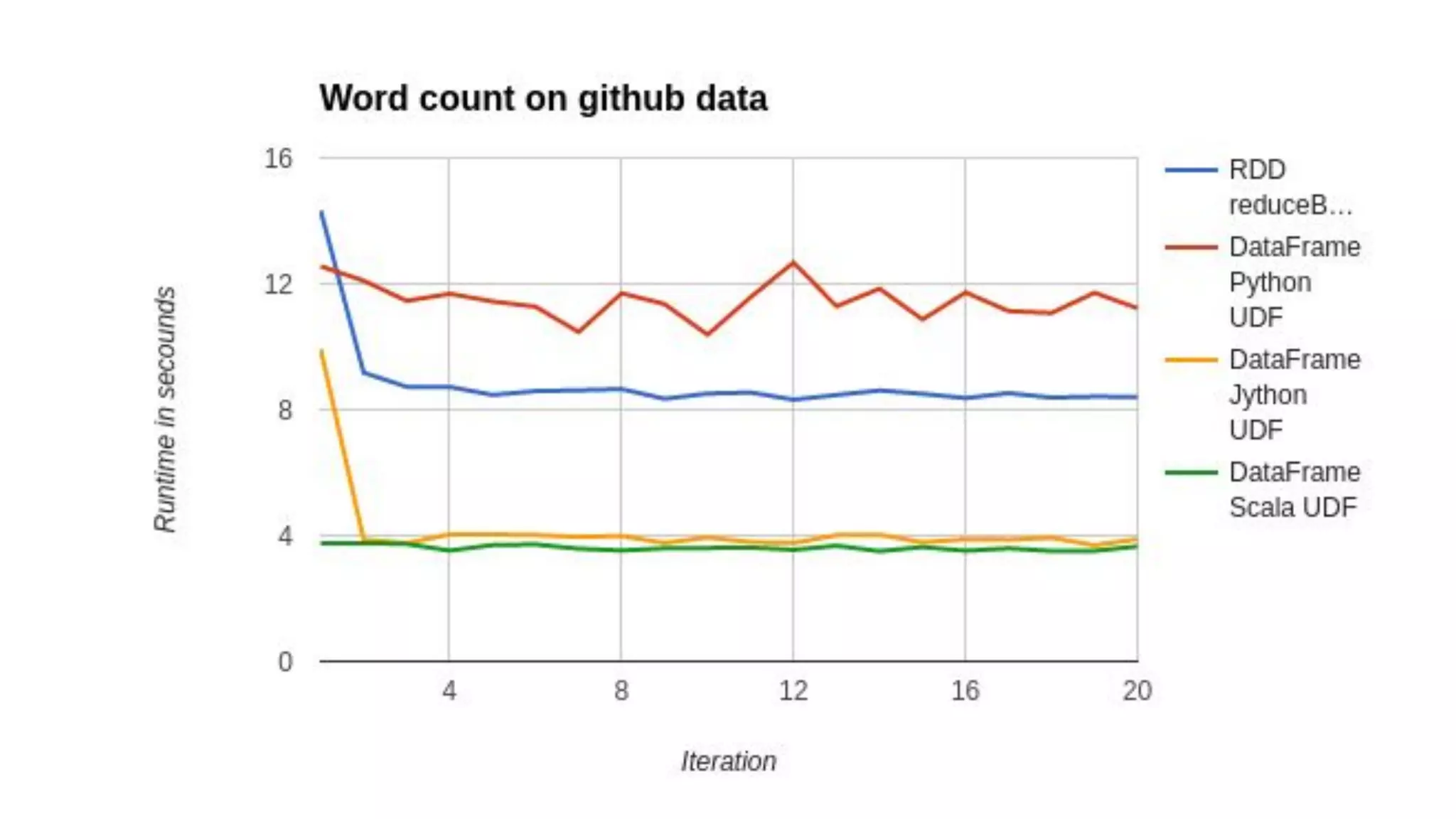 Making the big data ecosystem work together with Python & Apache Arrow ...