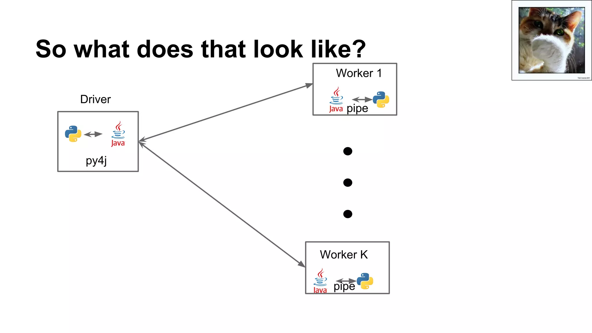 Making the big data ecosystem work together with python apache arrow ...