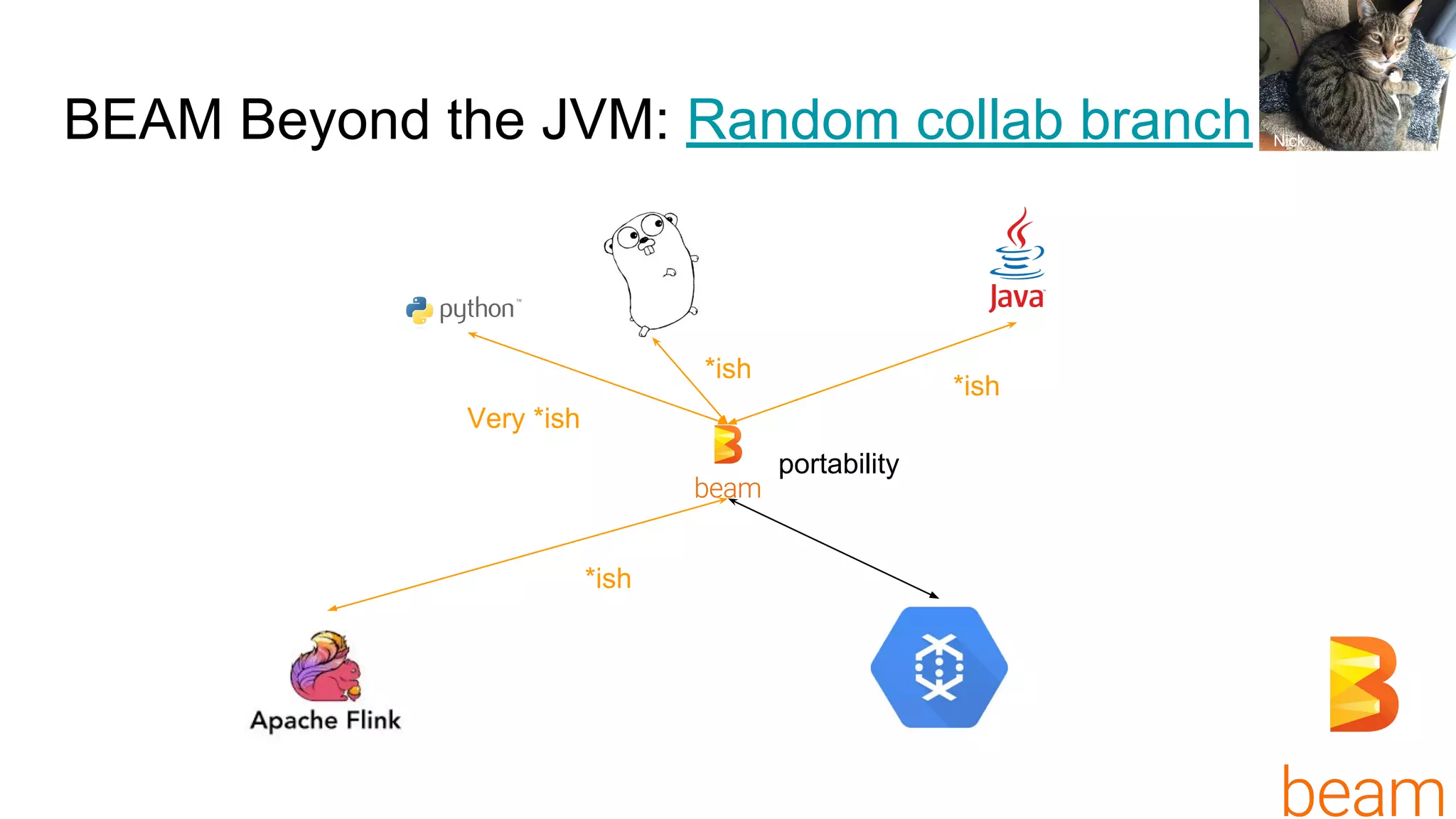 Making the big data ecosystem work together with python apache arrow ...