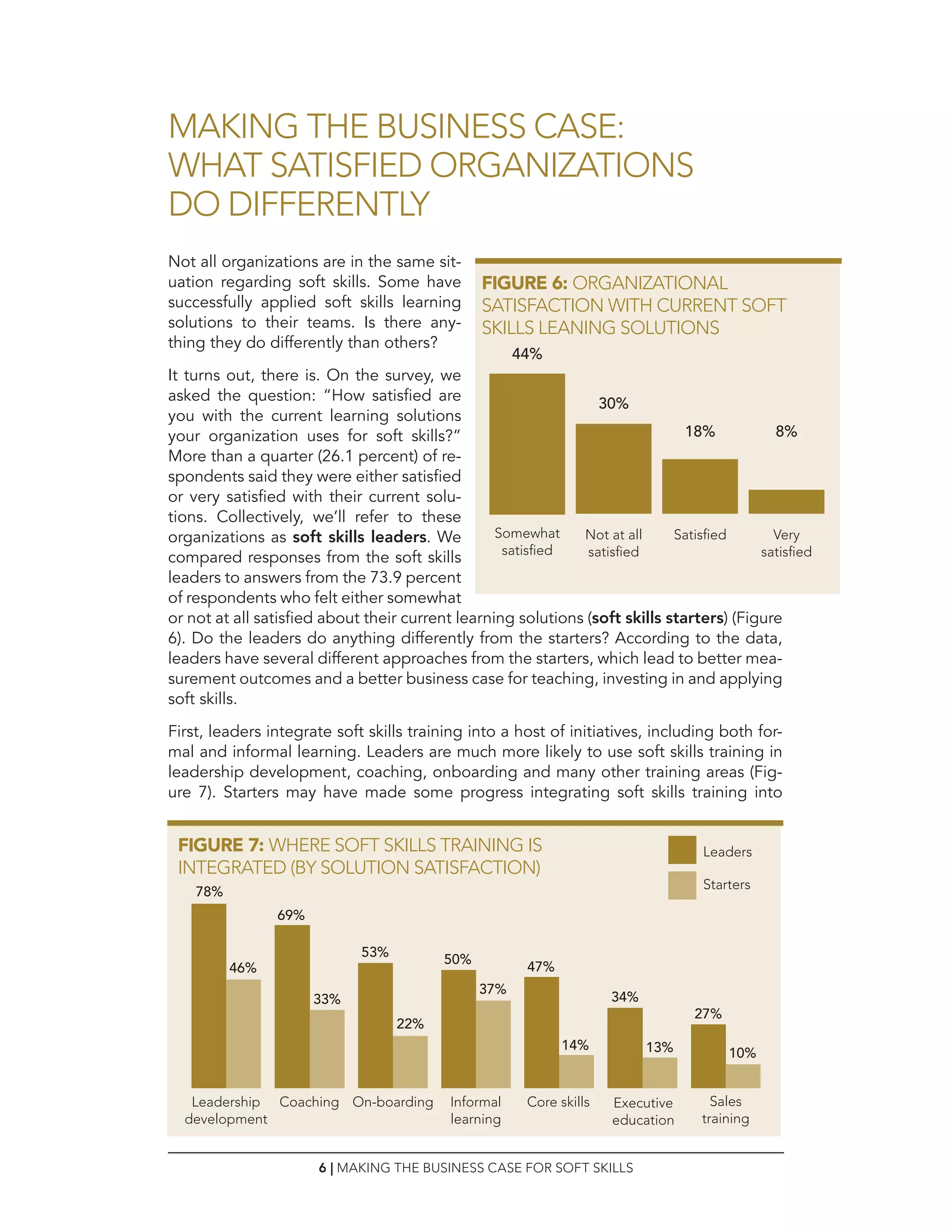 6 | MAKING THE BUSINESS CASE FOR SOFT SKILLS
FIGURE 7: WHERE SOFT SKILLS TRAINING IS
INTEGRATED (BY SOLUTION SATISFACTION)
Not all organizations are in the same sit-
uation regarding soft skills. Some have
successfully applied soft skills learning
solutions to their teams. Is there any-
thing they do differently than others?
It turns out, there is. On the survey, we
asked the question: “How satisfied are
you with the current learning solutions
your organization uses for soft skills?”
More than a quarter (26.1 percent) of re-
spondents said they were either satisfied
or very satisfied with their current solu-
tions. Collectively, we’ll refer to these
organizations as soft skills leaders. We
compared responses from the soft skills
leaders to answers from the 73.9 percent
of respondents who felt either somewhat
or not at all satisfied about their current learning solutions (soft skills starters) (Figure
6). Do the leaders do anything differently from the starters? According to the data,
leaders have several different approaches from the starters, which lead to better mea-
surement outcomes and a better business case for teaching, investing in and applying
soft skills.
First, leaders integrate soft skills training into a host of initiatives, including both for-
mal and informal learning. Leaders are much more likely to use soft skills training in
leadership development, coaching, onboarding and many other training areas (Fig-
ure 7). Starters may have made some progress integrating soft skills training into
MAKING THE BUSINESS CASE:
WHAT SATISFIED ORGANIZATIONS
DO DIFFERENTLY
FIGURE 6: ORGANIZATIONAL
SATISFACTION WITH CURRENT SOFT
SKILLS LEANING SOLUTIONS
Somewhat
satisfied
44%
Not at all
satisfied
30%
Satisfied
18%
Very
satisfied
8%
Leadership
development
On-boarding Core skillsCoaching Informal
learning
Executive
education
Sales
training
Leaders
Starters
78%
46%
69%
22%
33%
53%
50%
37%
47%
14% 13% 10%
27%
34%
 
