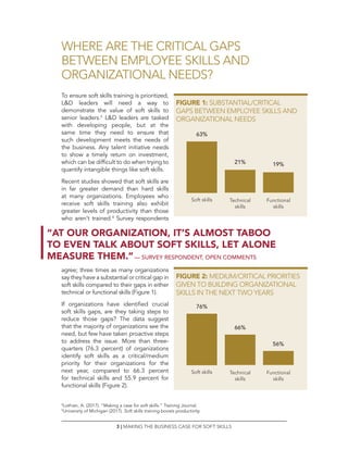 Making the Business Case for Soft Skills - Bellevue University | PDF