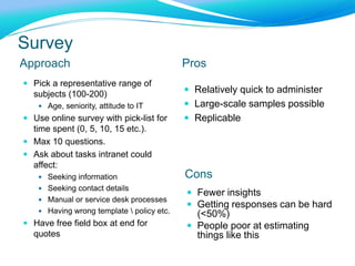 Cost AvoidanceWithout PortalWith Portal£5,000 design25 days agree, implement & testAssume £300/day costs	300 x 25 	+5000= £12,500Completed: day of launch4000 intranetsAssume 1000 would have re-brandedAssume £1,500 per designAssume 5 days agree,  implement & testAssume £300\day costs(1500 + 300 x 5) x 1000= £3MCompleted: 1 year after?