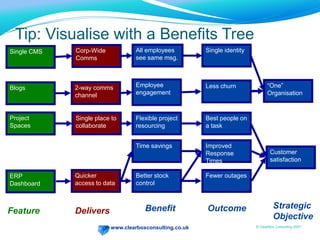Using Assumptions - TipsView the ROI spreadsheet as a basis for discussionDocument assumptions as you go – you can always revise if you need toIncludeTypical cost to company per worker\manager dayNumber users affectedTime periods e.g. to implement, to fully adoptReasoning behind probabilitiesGet help from finance – they will have strong opinions about this!