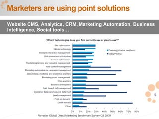 9
Marketers are using point solutions
Website CMS, Analytics, CRM, Marketing Automation, Business
Intelligence, Social tools…
Forrester Global Direct Marketing Benchmark Survey Q3 2008
 