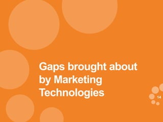 1414
Gaps brought about
by Marketing
Technologies
 