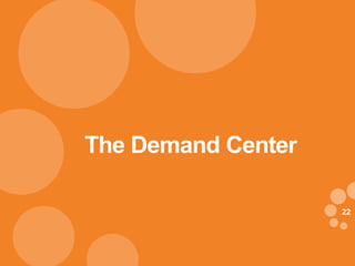 2222
The Demand Center
 