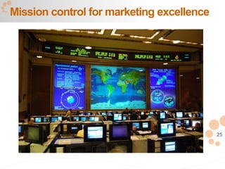 25
Mission control for marketing excellence
 