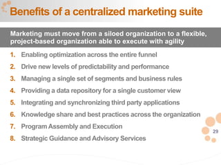 29
1. Enabling optimization across the entire funnel
2. Drive new levels of predictability and performance
3. Managing a single set of segments and business rules
4. Providing a data repository for a single customer view
5. Integrating and synchronizing third party applications
6. Knowledge share and best practices across the organization
7. ProgramAssembly and Execution
8. Strategic Guidance and Advisory Services
Benefits of a centralized marketing suite
Marketing must move from a siloed organization to a flexible,
project-based organization able to execute with agility
 