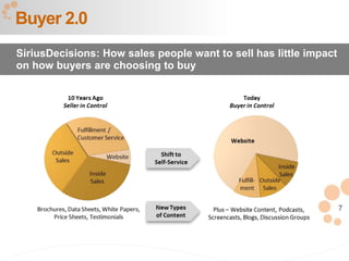 7
Buyer 2.0
SiriusDecisions: How sales people want to sell has little impact
on how buyers are choosing to buy
 